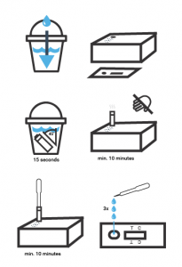 instructie blauwalg zelftest